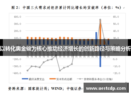 以转化奥金锭为核心推动经济增长的创新路径与策略分析