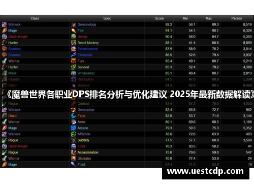 《魔兽世界各职业DPS排名分析与优化建议 2025年最新数据解读》 《魔兽世界各职业DPS排名分析与优化建议 2025年最新数据解读》